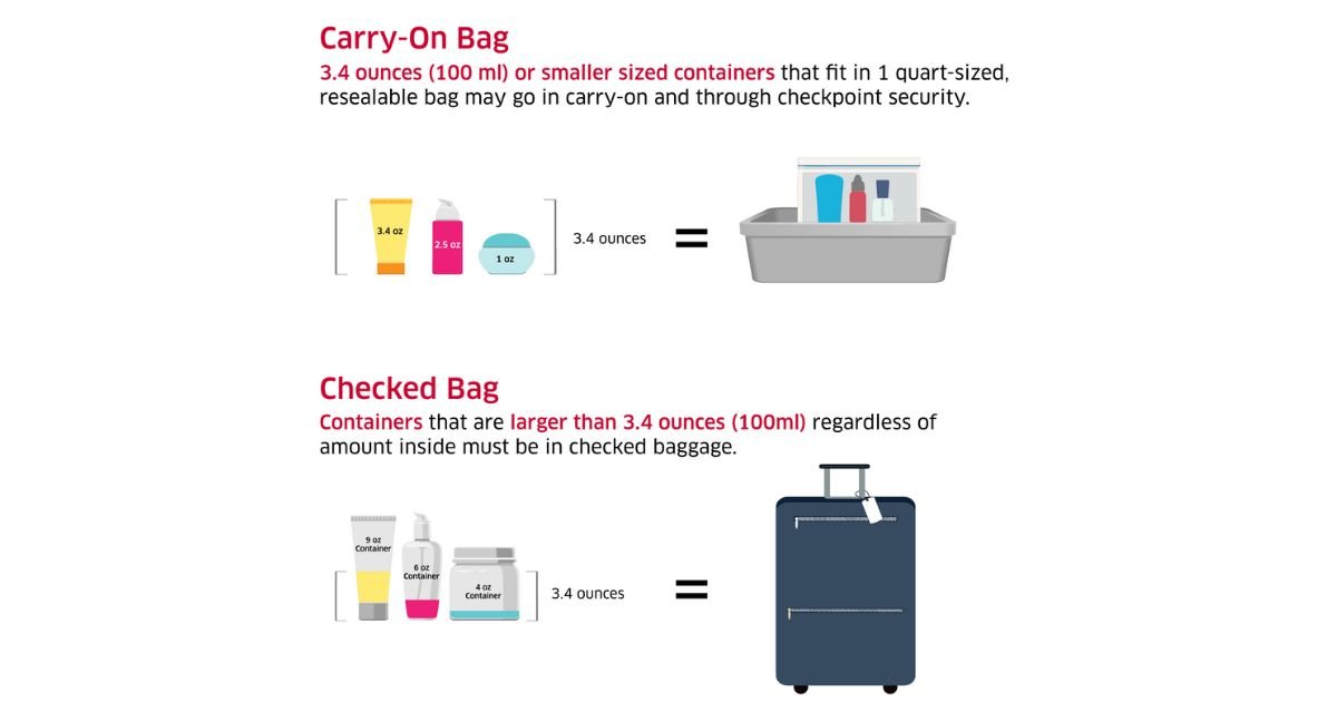 Can You Bring Chocolate On A Plane? Best Travel Tips All Roads Lead